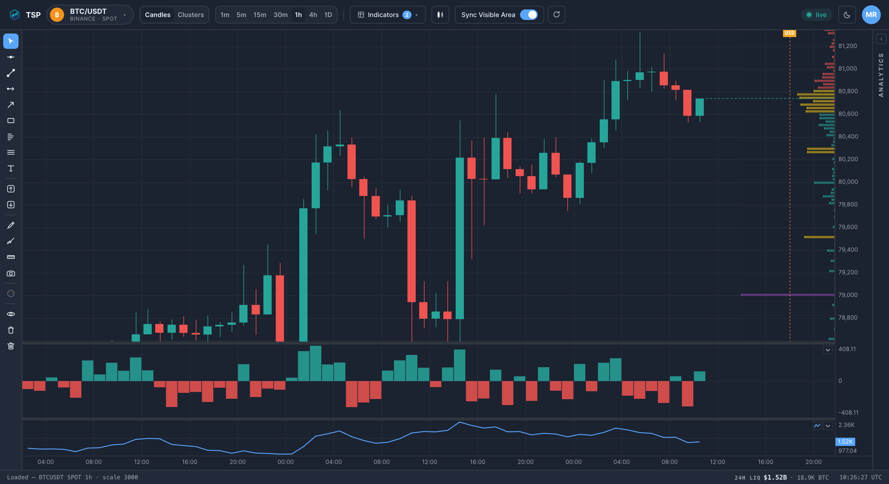 Candles view — dark theme