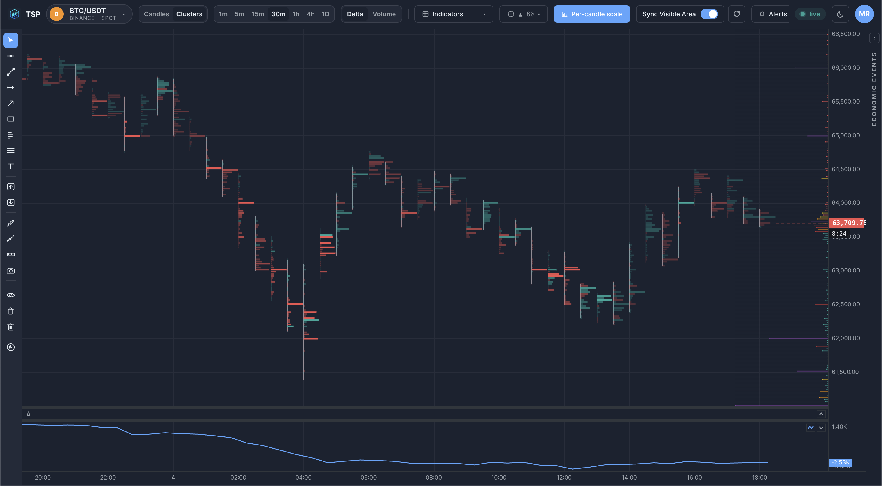 The TSP Core dashboard showing a cluster chart of live crypto data.