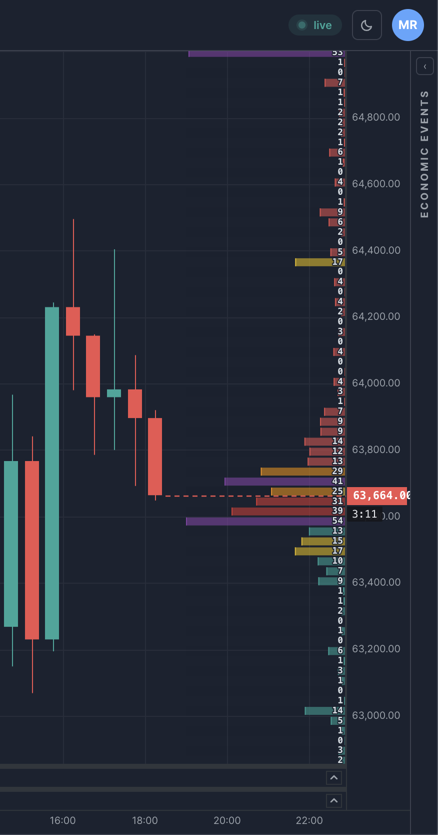 The TSP Core dashboard showing a live crypto price chart.