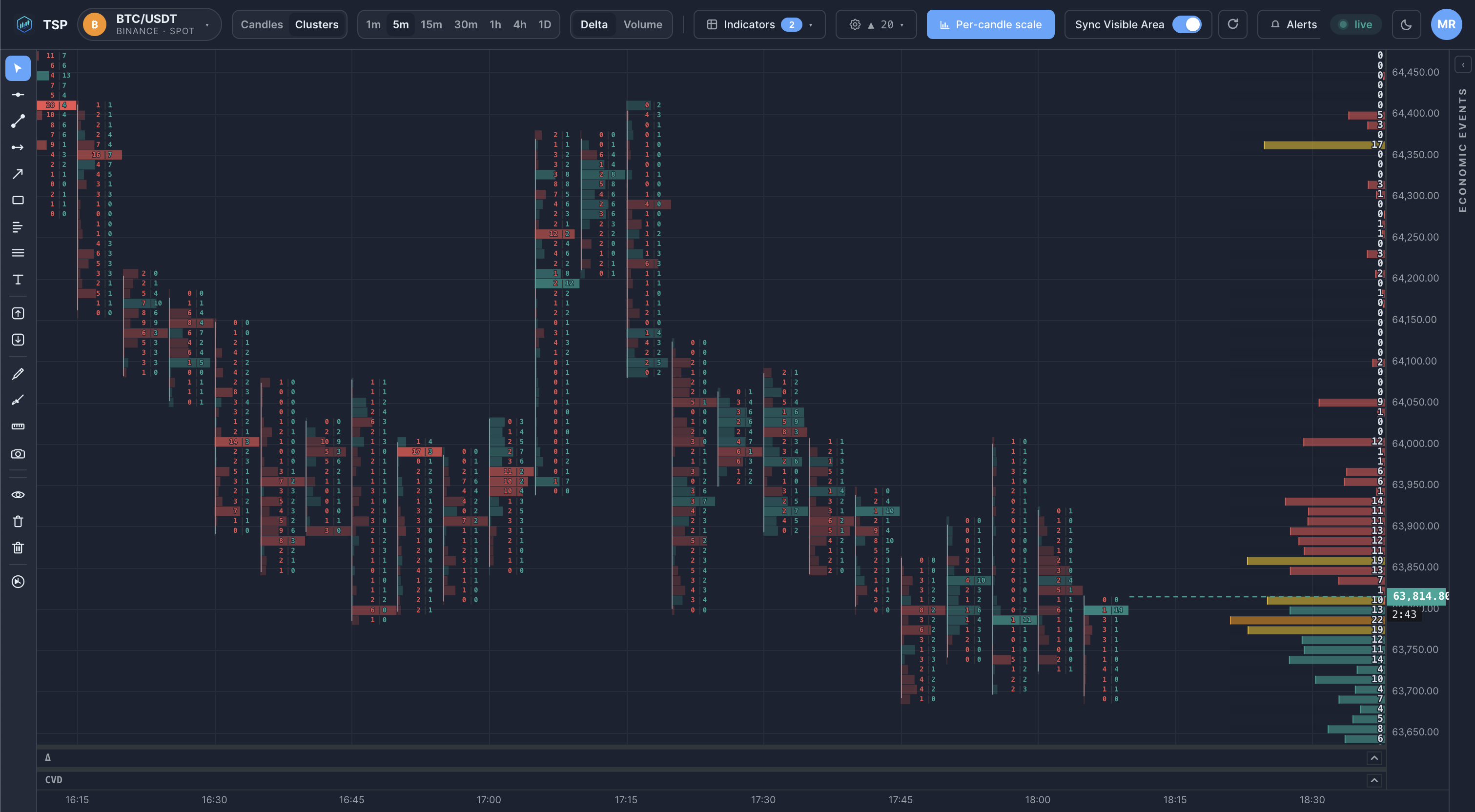 The TSP Core dashboard showing a live crypto price chart.