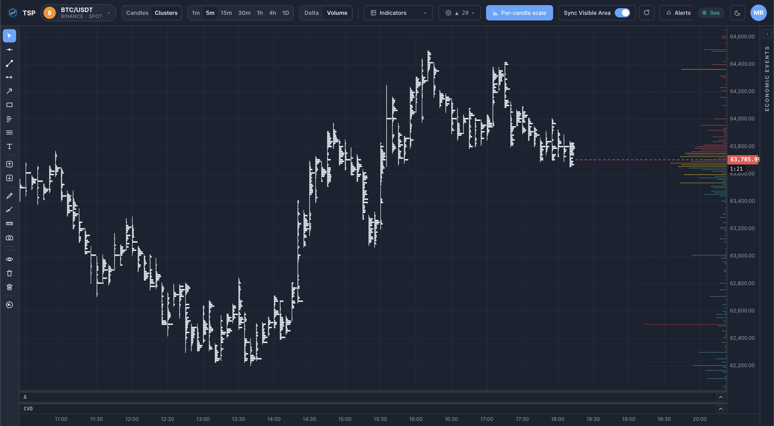 The TSP Core dashboard showing a crypto price chart with per-bar volume.