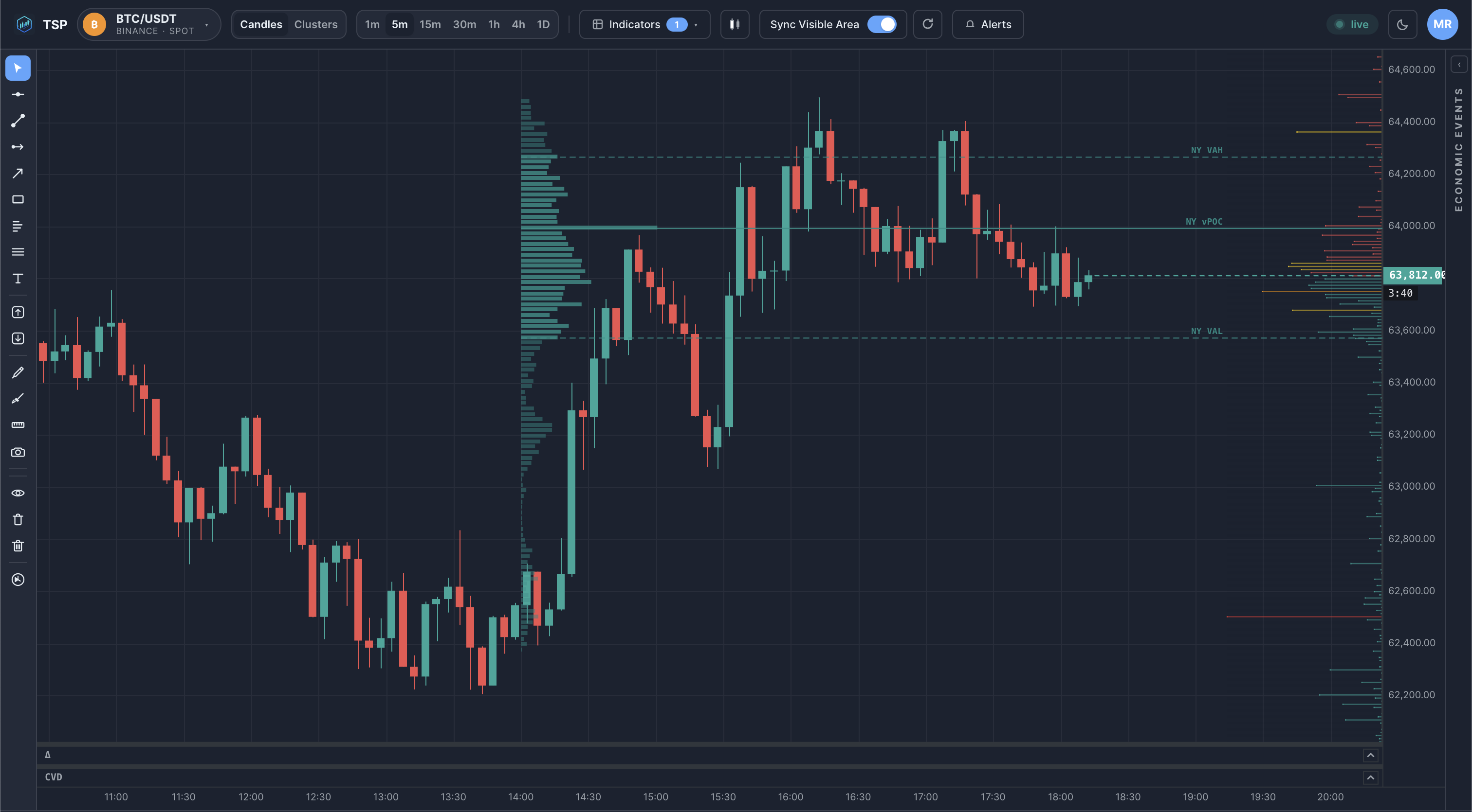 The TSP Core dashboard showing a live crypto price chart.
